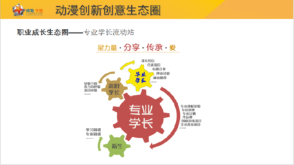 深圳職業(yè)技術(shù)學(xué)院動漫制作技術(shù)專業(yè)（動漫游戲開發(fā)方向）就業(yè)前景與求職指南